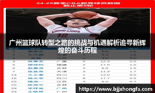 广州篮球队转型之路的挑战与机遇解析追寻新辉煌的奋斗历程